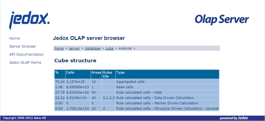 missing image: Jedox OLAP Server Admin Interface
